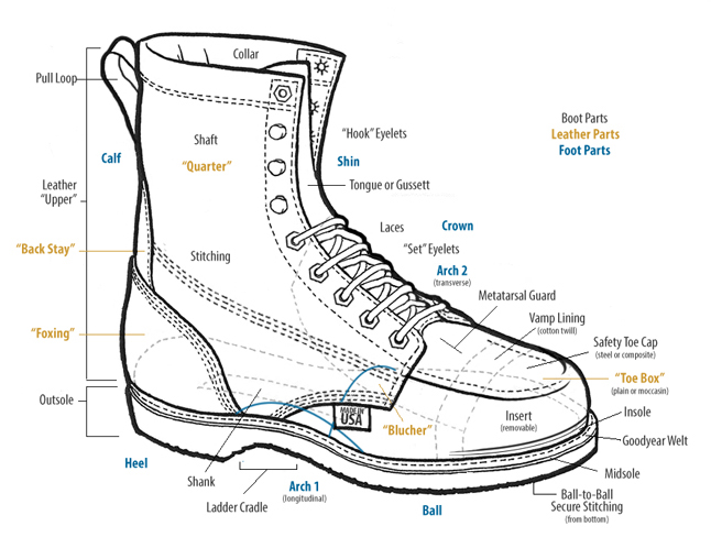 Work Boots ANATOMY